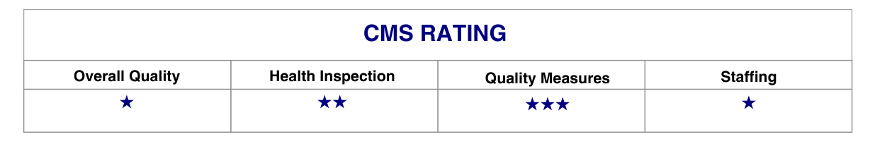 brooklyn-queens-rehab-cms-rating
